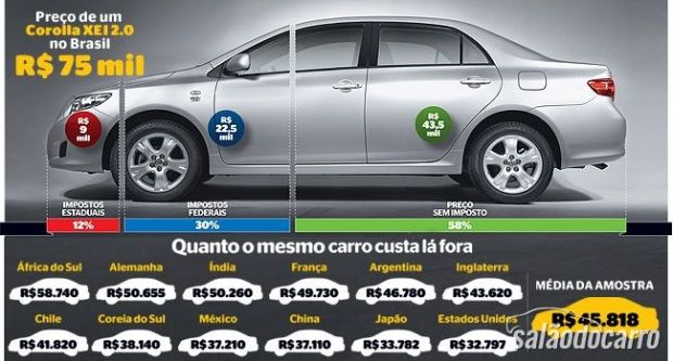 Impostos Na Venda De Carros Constar Na Nota Fiscal Mercado Sal O