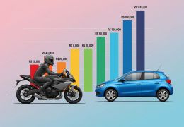Tabela Fipe de motos: diferenças na formação de preço em relação aos carros