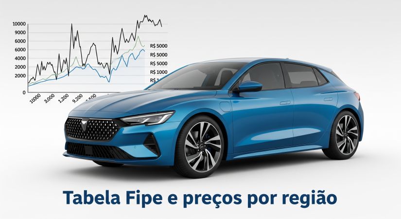 Por que a Tabela Fipe costuma demorar a refletir a realidade de mercado em algumas regiões?