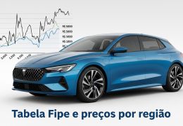 Por que a Tabela Fipe costuma demorar a refletir a realidade de mercado em algumas regiões?