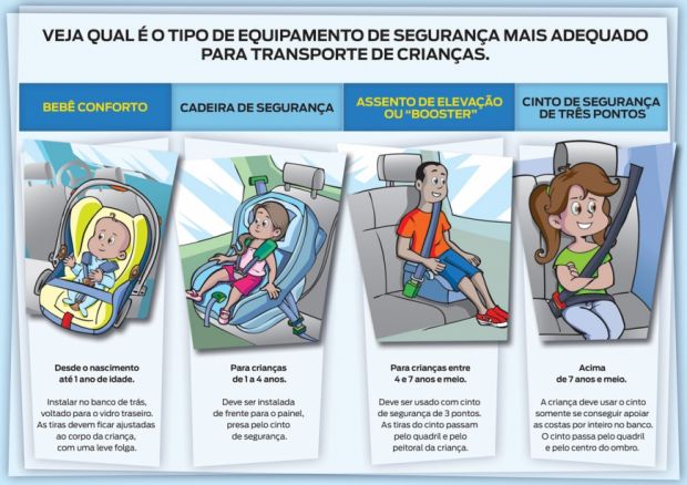 Tipos de transporte para crianças no carro