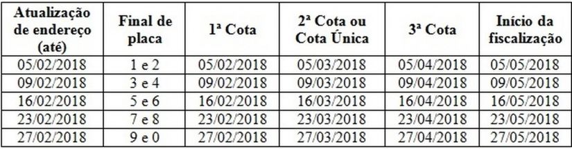 Confira o calendário de pagamentos do IPVA 2018 do Maranhão