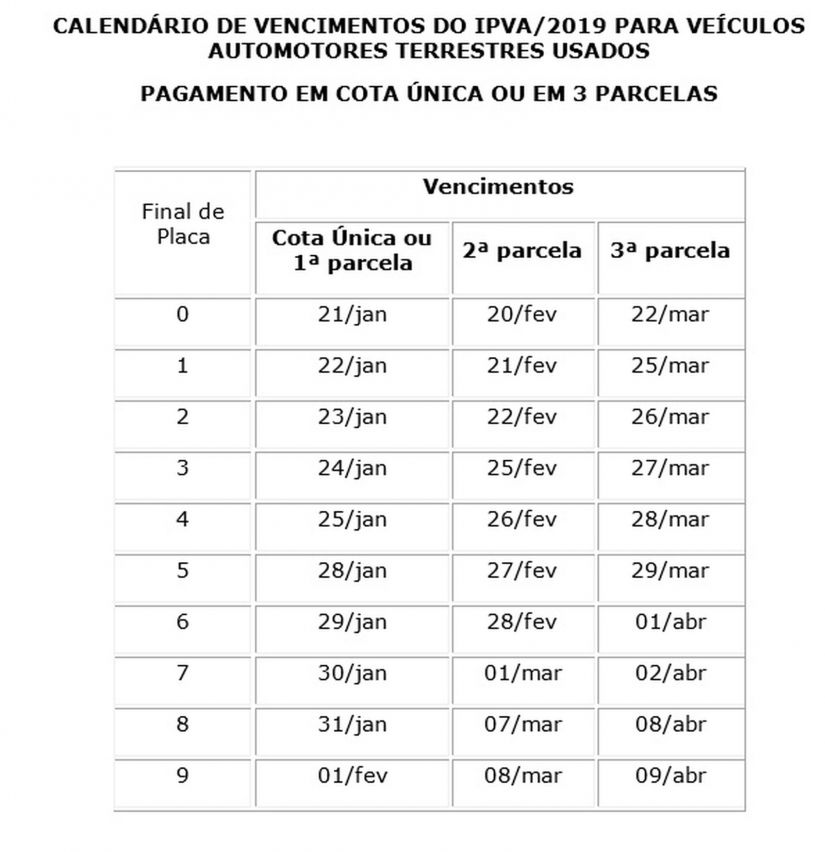 IPVA 2019 Rio de Janeiro: Confira valores e datas