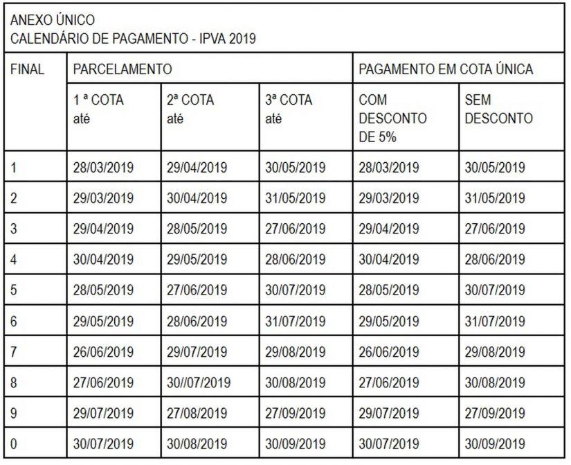 IPVA 2019 (BA): Confira calendário e descontos