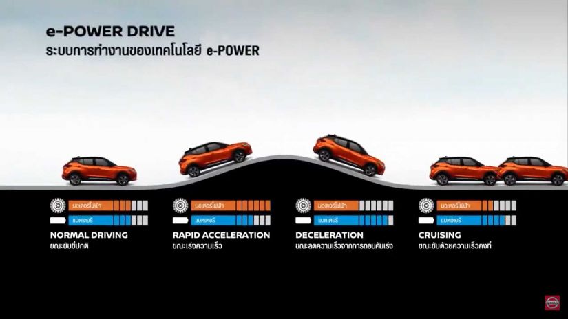 Novo Nissan Kicks terá visual inédito e motor 1.3 turbo e E-Power