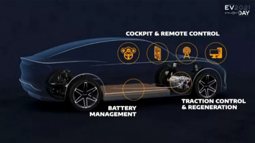 Stellantis anuncia 8 novos carros elétricos para 2026