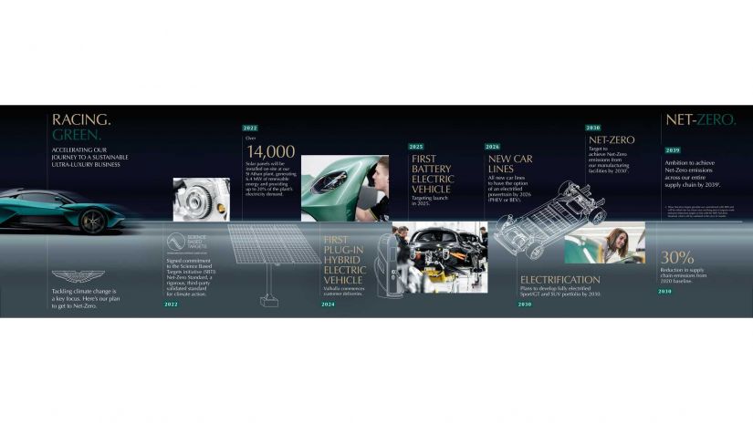 Aston Martin deve lançar primeiro carro 100% elétrico em 2025