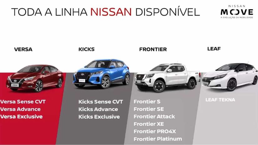 Nissan lança serviço de carro por assinatura no Brasil