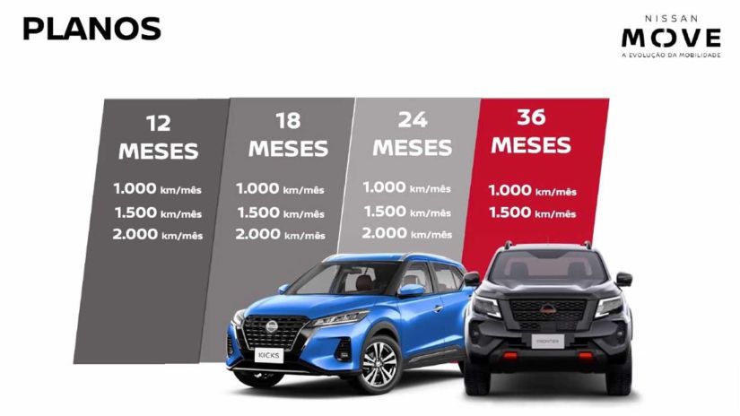 Nissan aumenta cobertura do seu programa de assinaturas no Brasil
